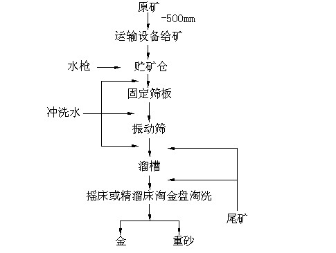 邵陽(yáng)金鑫黃金機(jī)械制造有限公司,邵陽(yáng)五金加工設(shè)備,化工設(shè)備,黃金礦山成套設(shè)備